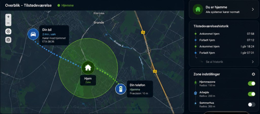 Kort med hjemmezone, bil og telefon samt tilstedeværelseshistorik og zoneindstillinger