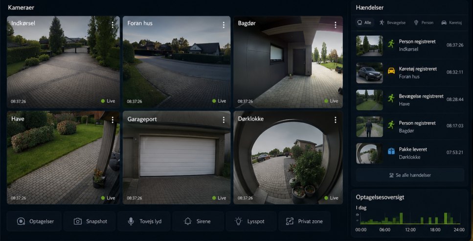 Seks kameravisninger og en hændelsesliste i SmartHus-dashboardet